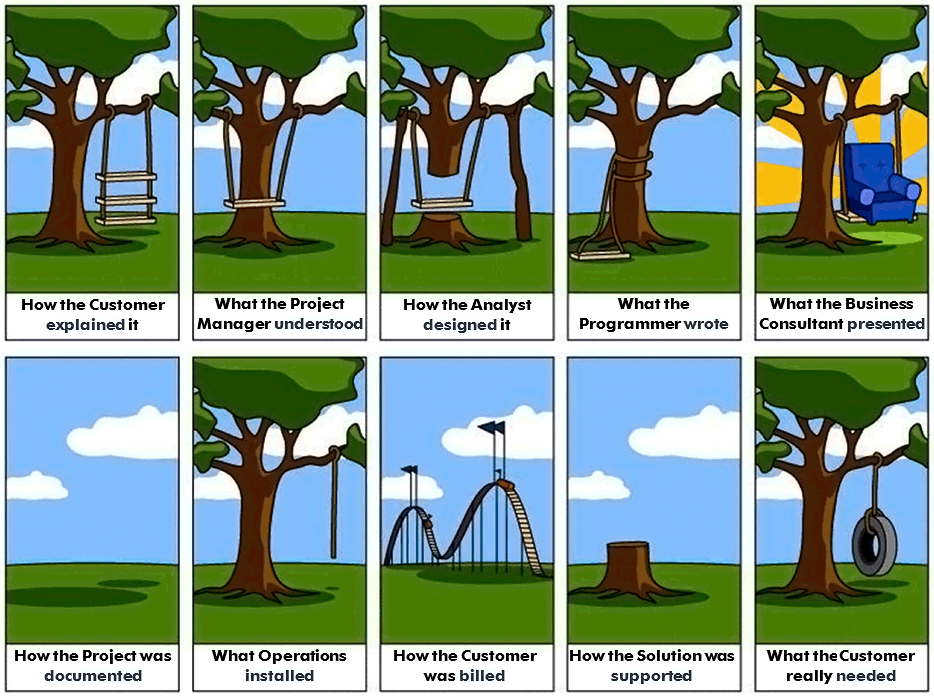 La symphonie d’un projet digital